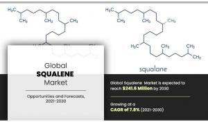 Squalene Markets Forecast
