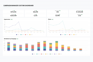 Sample Campaign Manager Custom Dashboard in CaliberMind