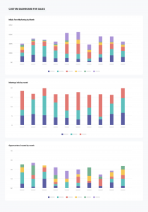 Sample Custom Dashboard for Sales in CaliberMind