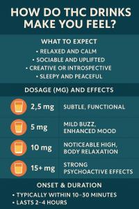 What to expect from hemp beverages.