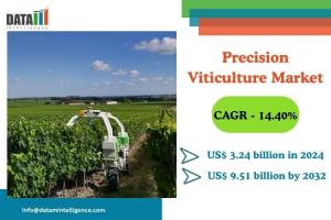 Precision Viticulture Market