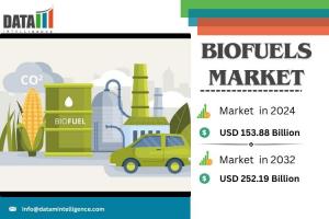 Biofuels Market