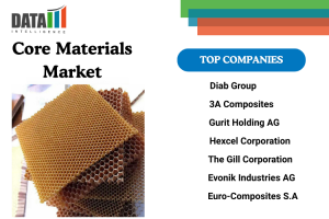 Core Materials Market