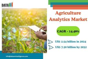 Agriculture Analytics Market