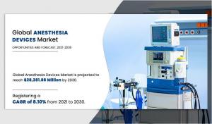 Anesthesia Equipment Market - Insights