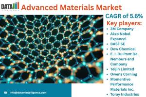 Advanced Materials Market
