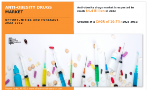 Anti-Obesity Drugs Market insights