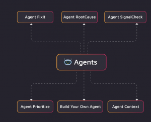 OpsIQ Agents