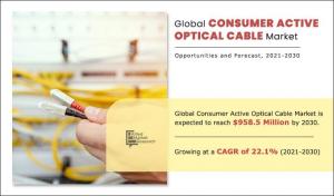 Consumer Active Optical Cable industry-demand
