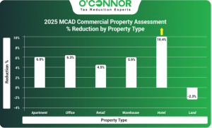 2025 Montgomery commercial property assessment % reduction by property type