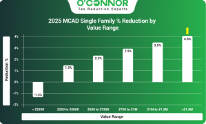 2025 Montgomery single family % reduction by value range