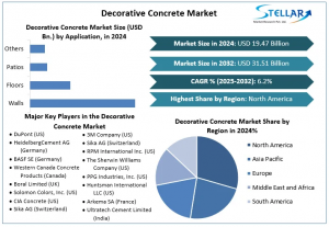 Decorative Concrete Market