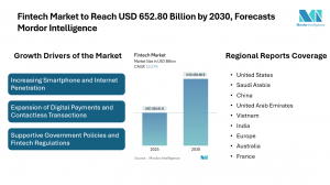 Global Fintech Market Size & Drivers | Mordor Intelligence