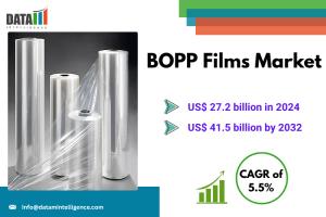 BOPP Films Market