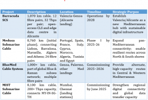 Submarine Cable Systems Market