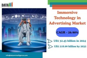 Immersive Technology in Advertising Market