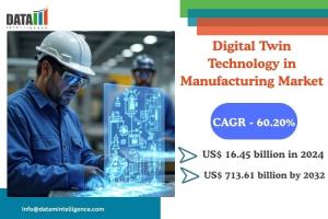 Digital Twin Technology in Manufacturing Market