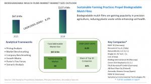 Biodegradable Mulch Films Market to Double by 2034 as Sustainable Agriculture Drives Global Demand for Eco-Friendly Soil Solutions