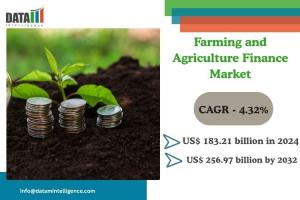 Farming and Agriculture Finance Market