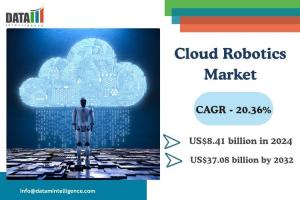 Cloud Robotics market