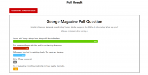 New Poll Shows MAGA Supports Trump