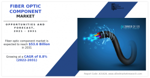 Fiber Optic Component share-growth-trends