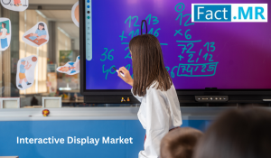 Interactive Display Market