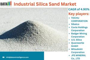 Industrial Silica Sand Market