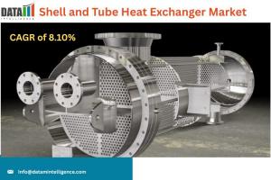 Shell and Tube Heat Exchanger Market