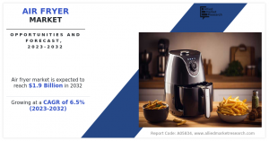 Air Fryer Size, Share,  and Analysis