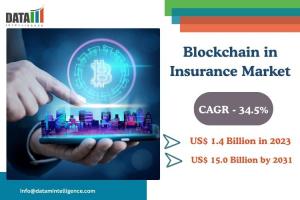 Blockchain in Insurance Market