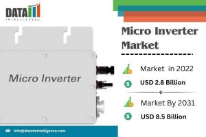 Micro Inverter Market