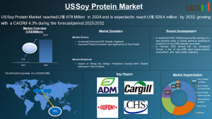 US Soy Protein Market Size and Growth