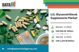 U.S. Glyconutritional Supplements Market Size