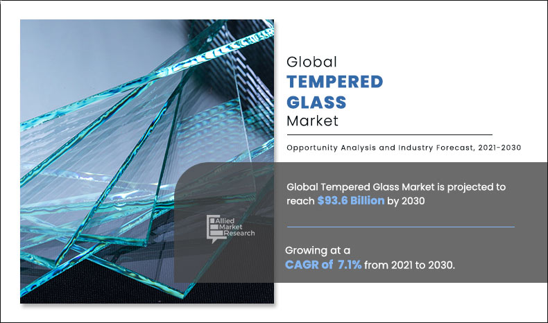 Tempered Glass Markets Analysis
