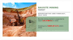Bauxite Mining Markets Analysis