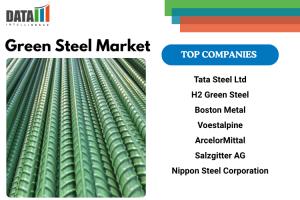 Green Steel Market