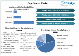 Crop Sprayer Market