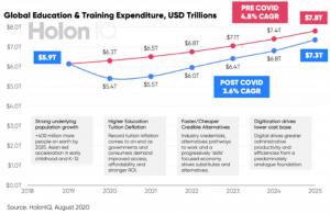 EdTech Development Market Chart