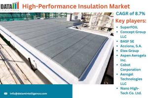 High-Performance Insulation Market