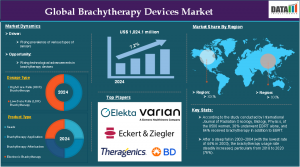 Brachytherapy Devices Market 2025
