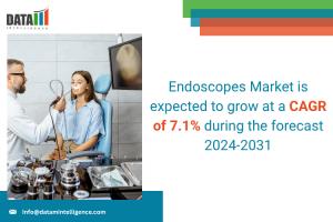 Endoscopes Market