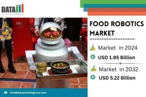 Food Robotics Market