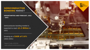 Semiconductor Bonding share-growth
