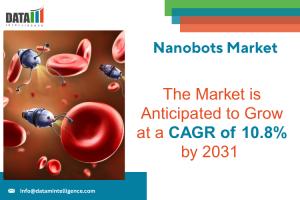 Nanobots Market