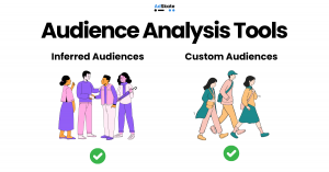 Illustration of diverse audience segments representing AdSkate’s Inferred Audiences and Custom Audiences tools for AI-powered creative testing and audience analysis.