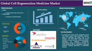 Cell Regenerative Medicine Market