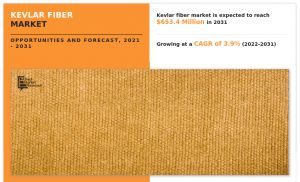 Kevlar Fiber MarketS Analysis