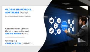 HR Payroll Software Market Size