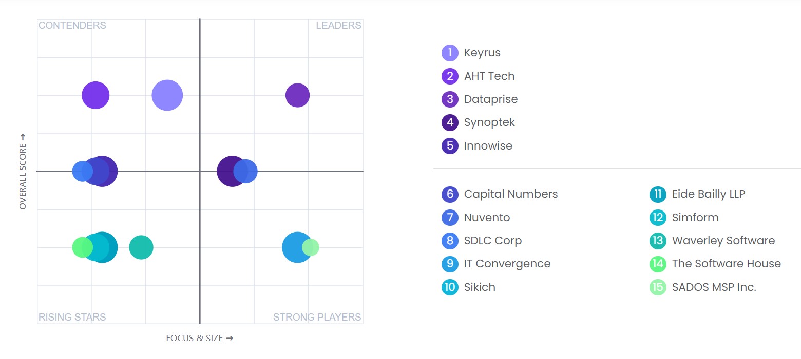 IT Infrastructure Leaders Board